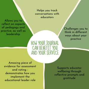 2025 Educational Leader Reflective Journal - APRIL TO DECEMBER